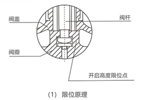 衬氟隔膜阀