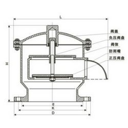 衬氟呼吸阀