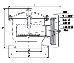 衬氟呼吸阀