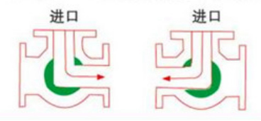 衬氟三通球阀