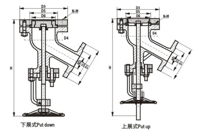 衬氟上、下展放料阀