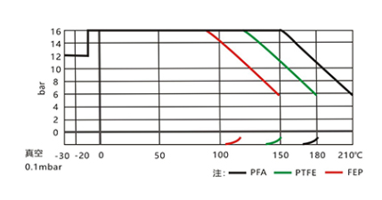 衬氟止回阀H41