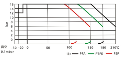 衬氟立式止回阀H42