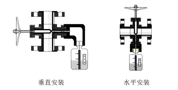 衬氟管道取样器