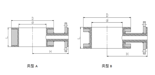 衬氟放净环