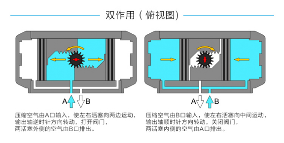 附件2-限位开关阀门气动执行器