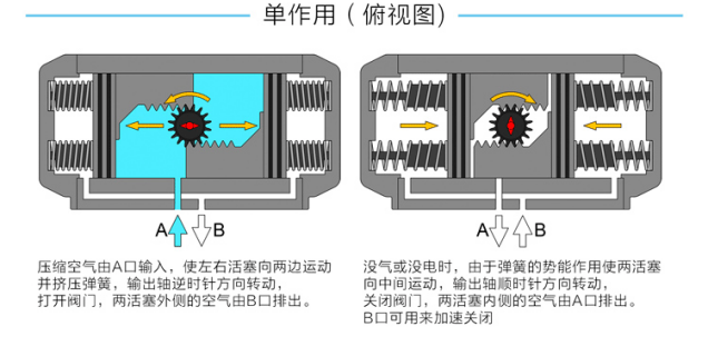 附件2-限位开关阀门气动执行器