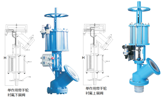 气动衬氟上、下展阀