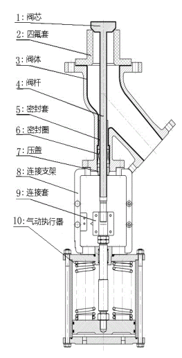 气动搪瓷釜用放料阀