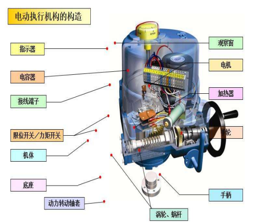 电动衬氟球阀