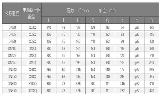 电动衬氟碟阀