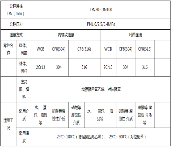 电动丝扣球阀