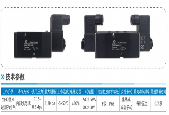 Attachment 1- Solenoid valve