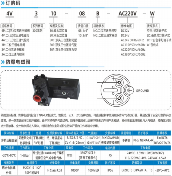 Attachment 1- Solenoid valve