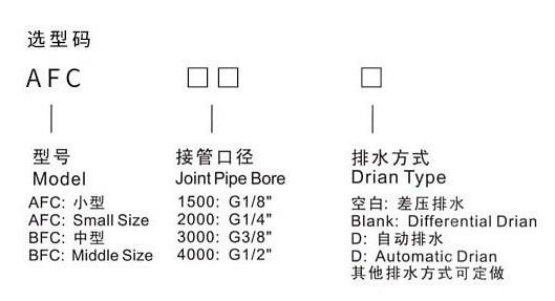 附件4-气源件