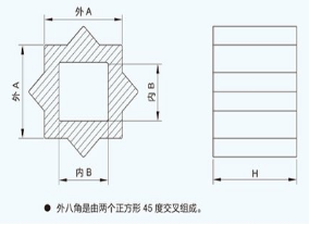 附件6-八角套/四氟套