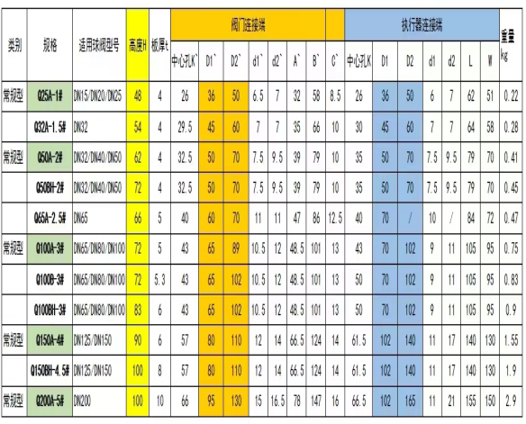 附件6-球阀支架